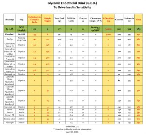 Carb Loading Beverage Comparison Chart