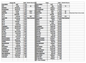 Forte Supporting Research Chart
